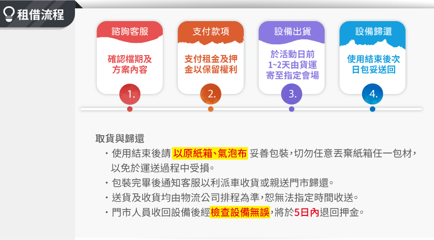 租借流程